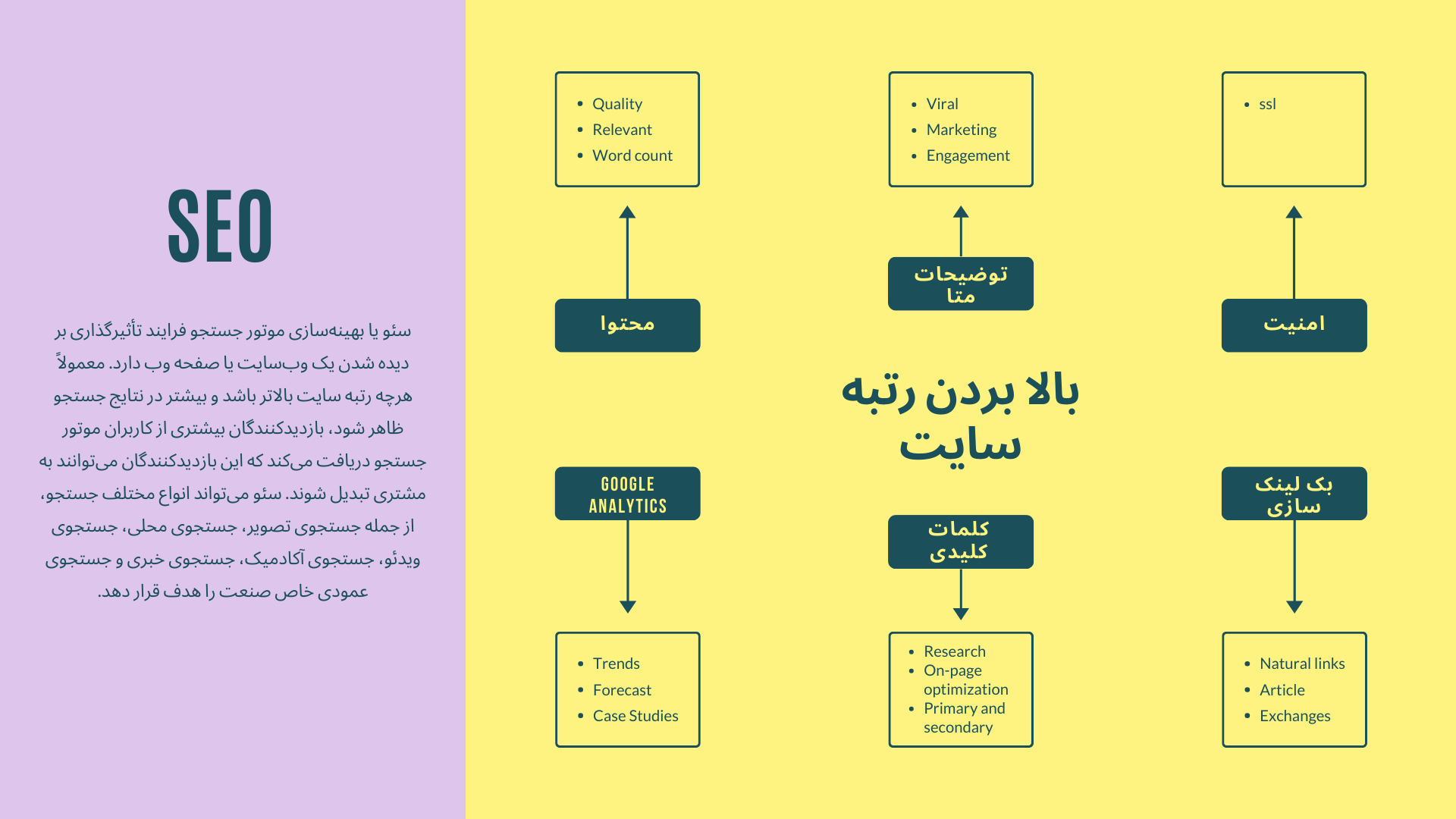 آموزش کامل بالا بردن رتبه سایت